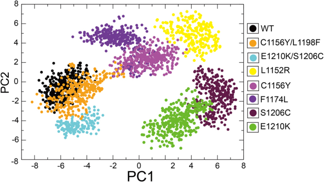 Figure 11