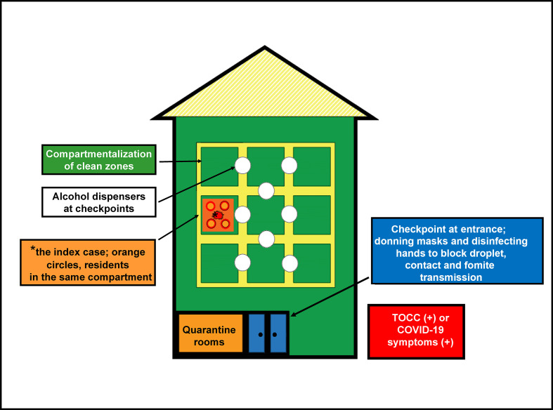 Figure 1