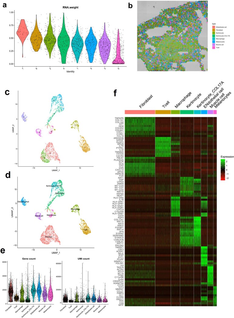 Extended Data Fig. 7