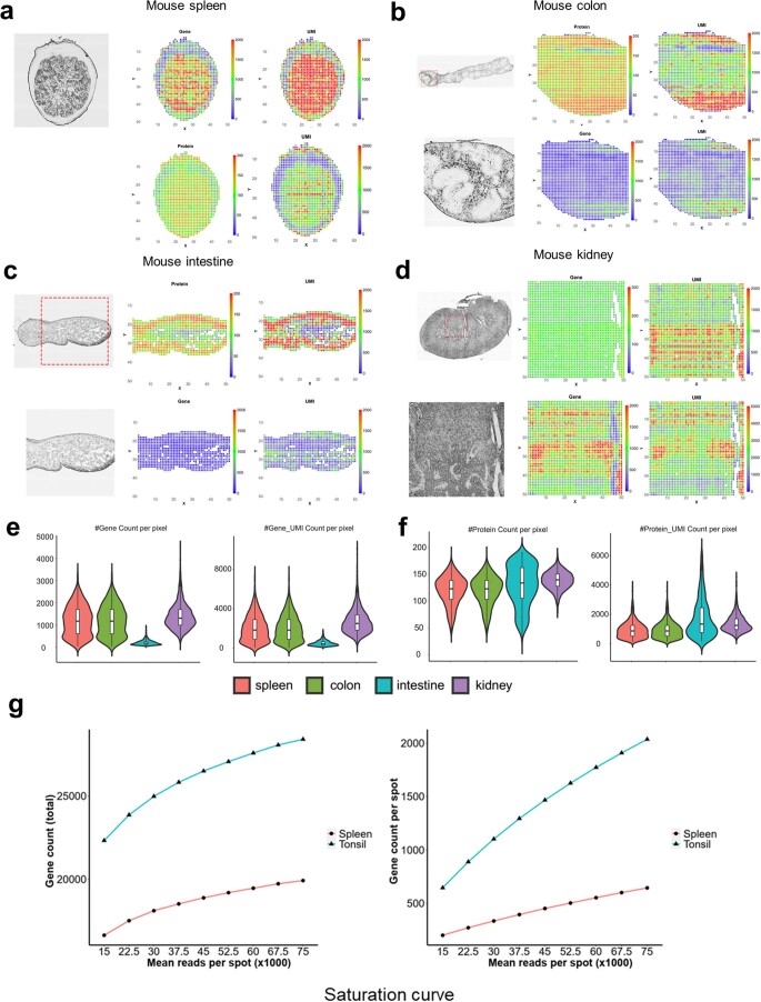 Extended Data Fig. 2