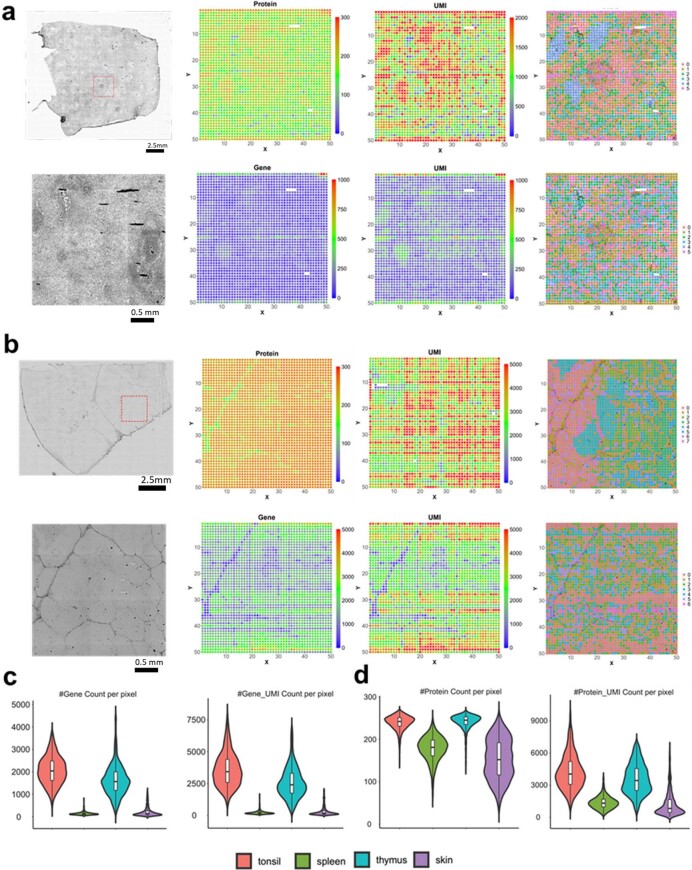 Extended Data Fig. 5