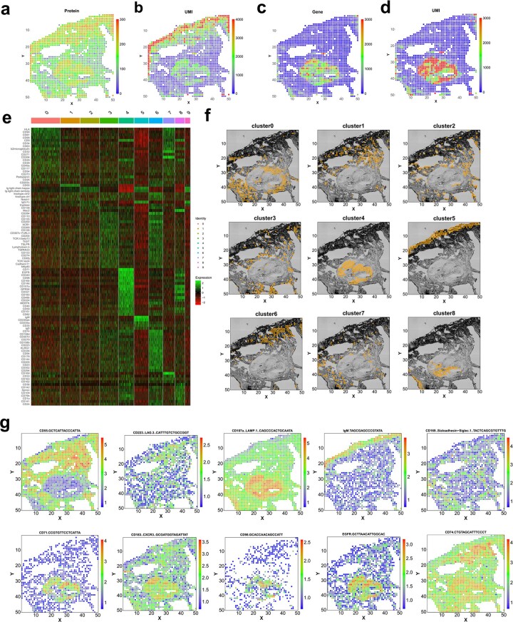 Extended Data Fig. 6