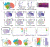 Extended Data Fig. 5 |