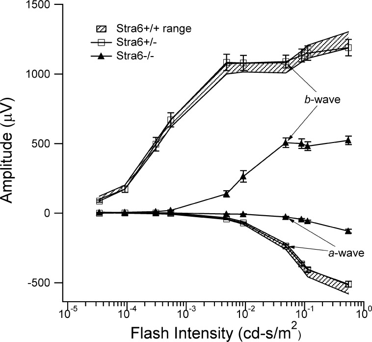 Figure 9.