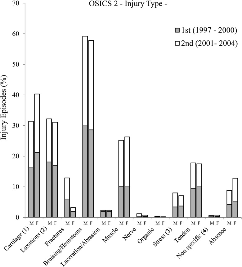 Figure 2