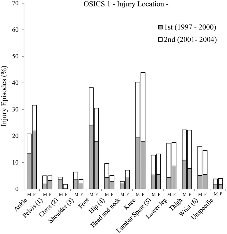 Figure 1