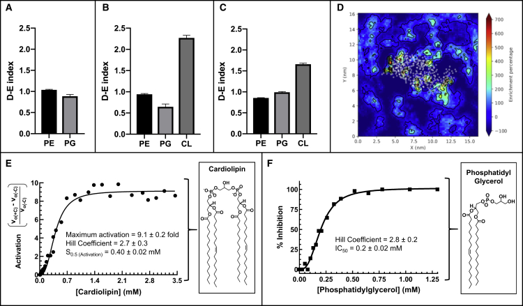 Figure 6