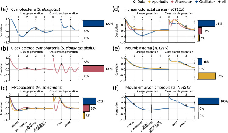 Appendix 1—figure 4.