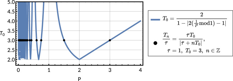 Appendix 1—figure 8.