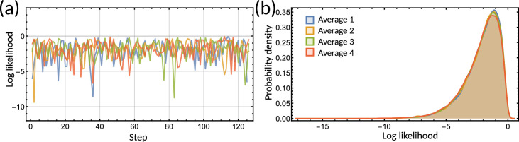 Appendix 1—figure 3.