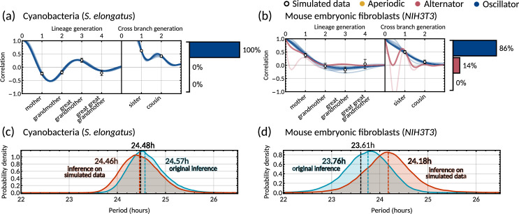 Appendix 1—figure 9.