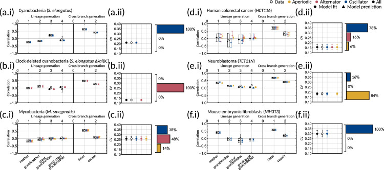 Appendix 1—figure 2.