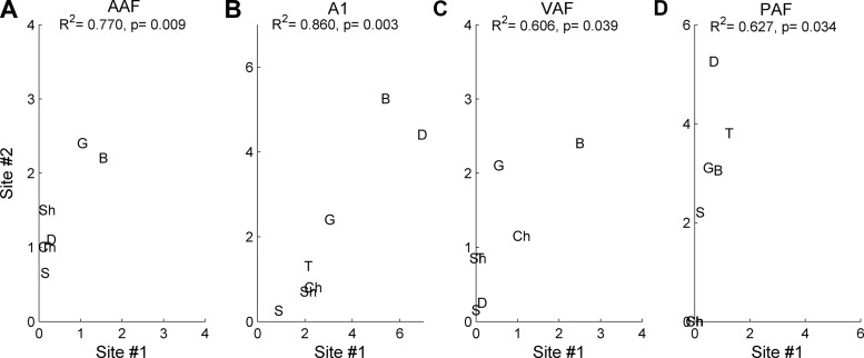 Fig. 9.