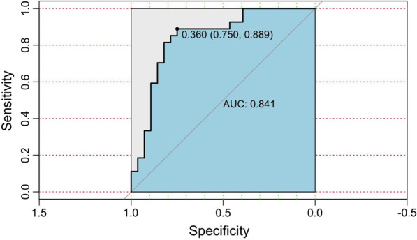 Fig. 3