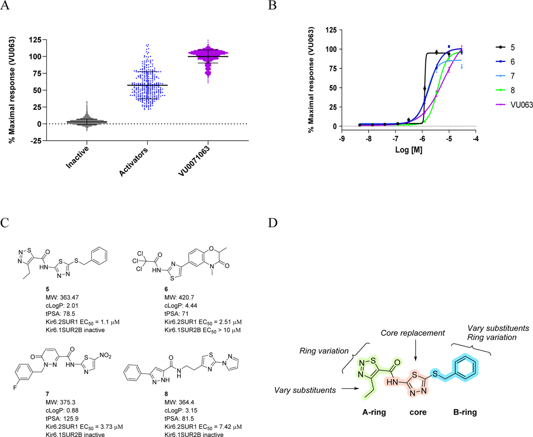 Figure 2.