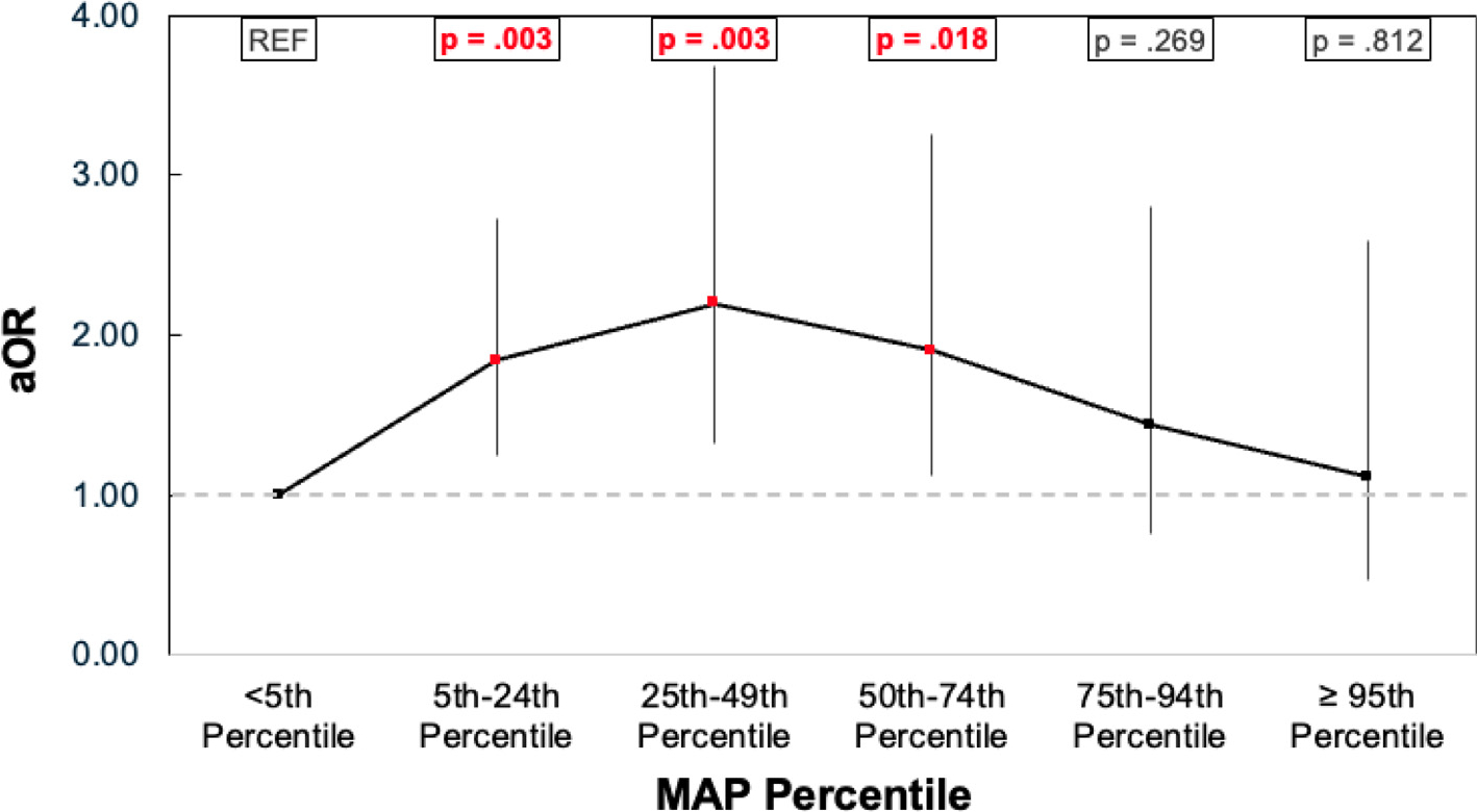 Fig. 2 –