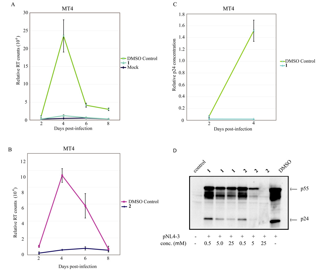 Figure 4