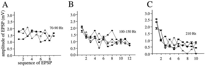 Fig. 10.