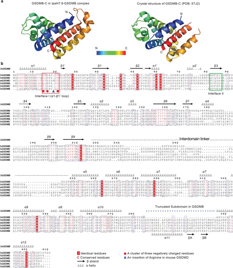 Extended Data Fig. 2