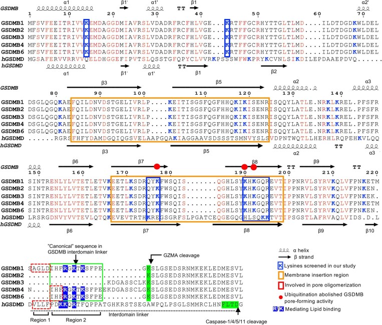 Extended Data Fig. 6