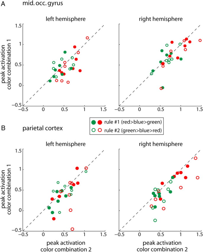 Figure 10.