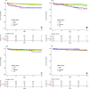 Graphs show Kaplan-Meier estimates of (A) myocardial infarction (MI),
(B) cerebrovascular accident (CVA), (C) acute aortic syndrome (AAS), and (D)
pulmonary embolism (PE) in patients with no (score 0), low (score
1–3), moderate (score 4–6), and high (score 7–12)
ordinal coronary artery calcium (21) (log-rank test P < .001 for MI,
P < .001 for CVA, P = .51 for AAS, and P = .79 for PE).