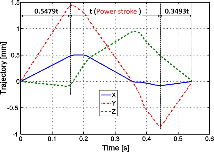 Fig 4