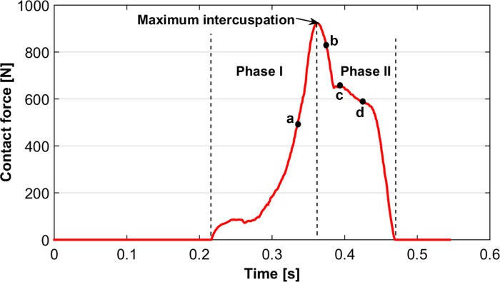 Fig 5