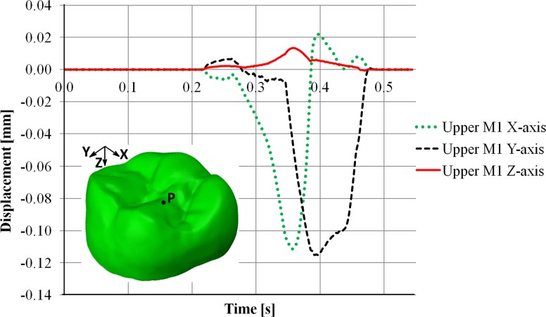 Fig 6