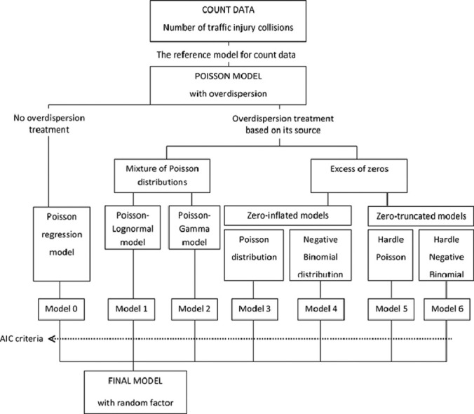 Image, graphical abstract