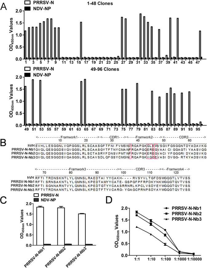 FIG 3