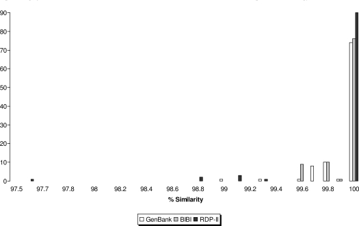 Fig. (1).