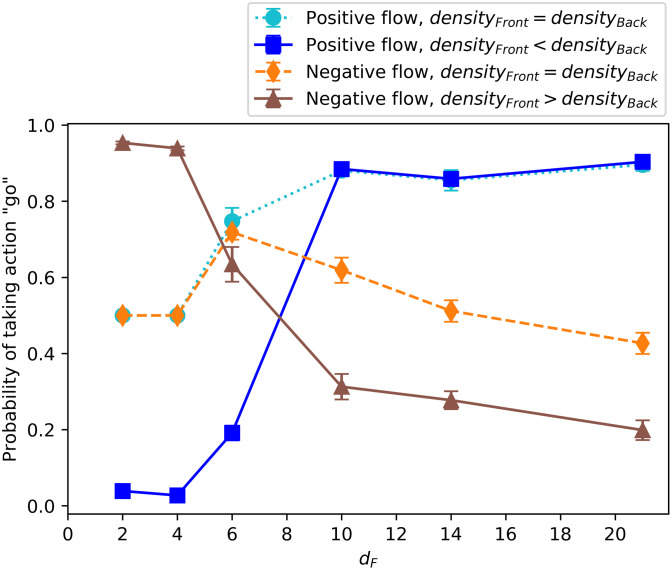 Fig 7