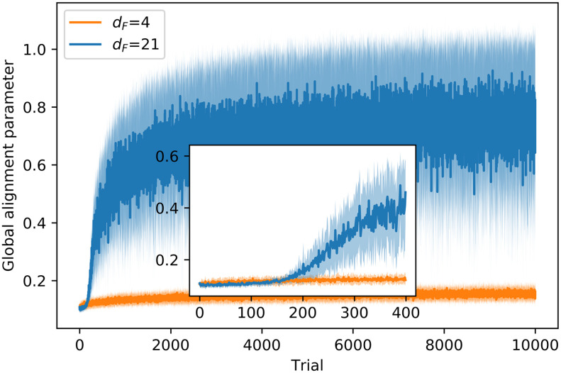 Fig 10