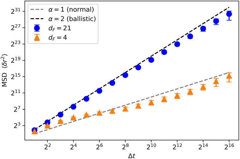 Fig 19