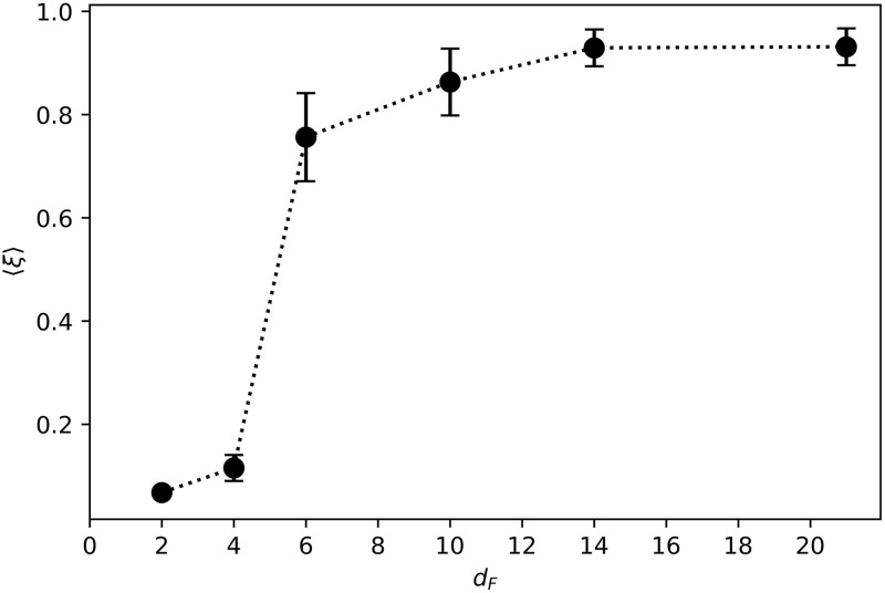 Fig 16