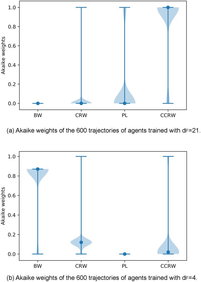 Fig 21