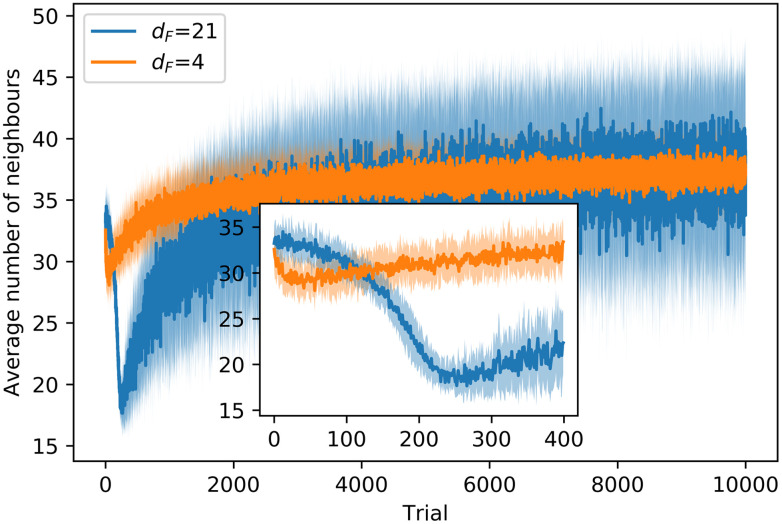 Fig 11