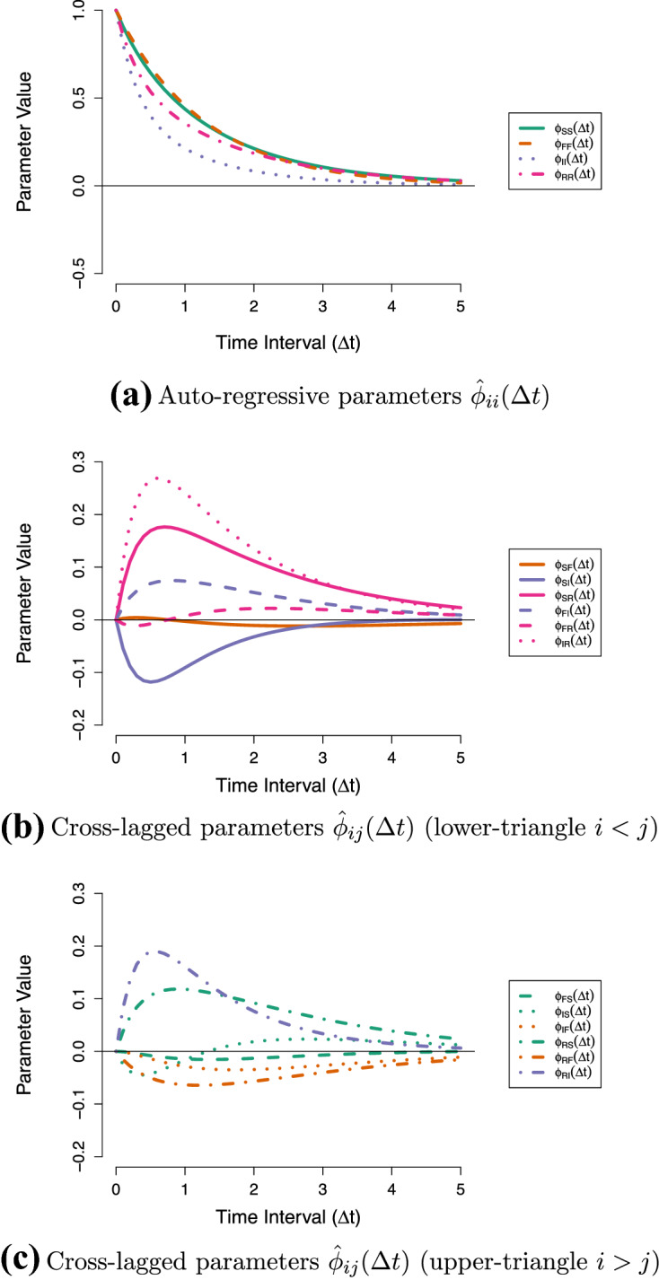 Fig. 9