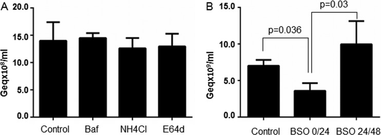 Fig 8