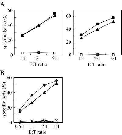 FIG. 5.