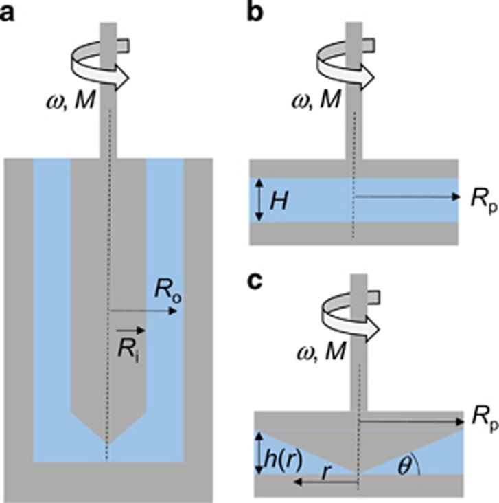 Figure 8