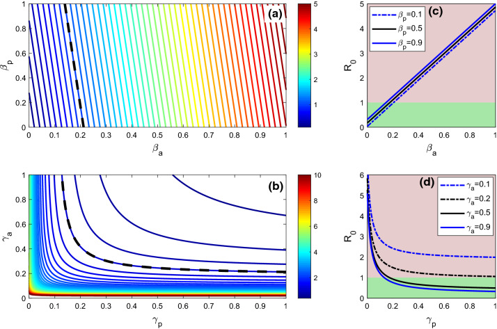 Fig. 11