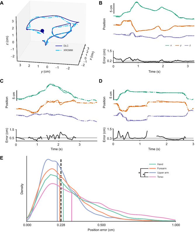 Fig. 3.