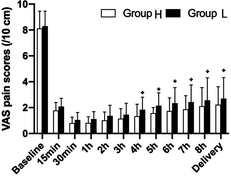 Figure 3.