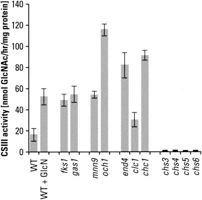 FIG. 8.