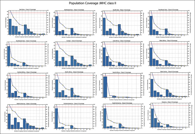 Figure 4b