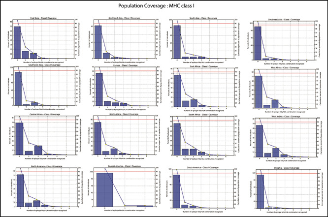 Figure 4a