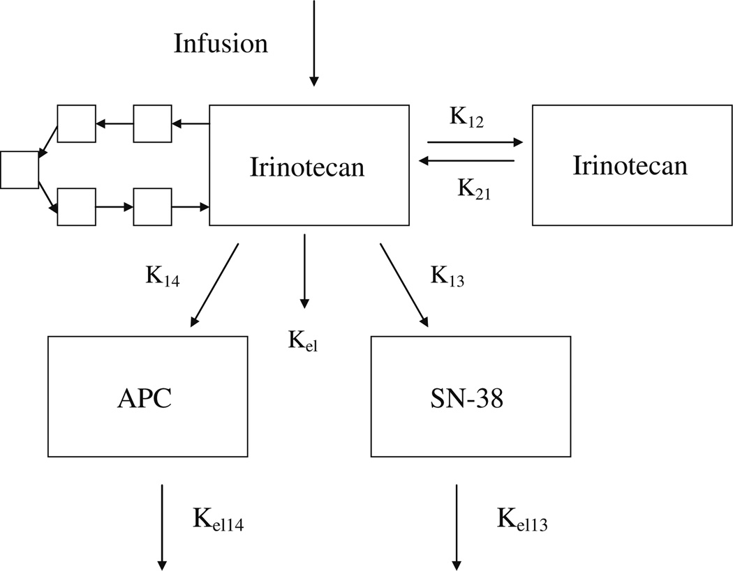 Fig. 2