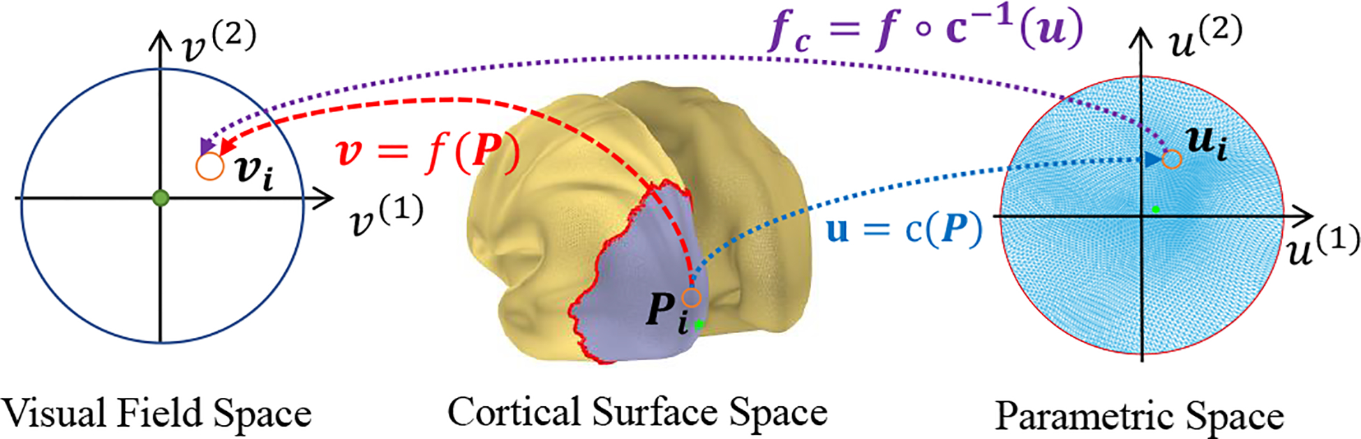 Fig. 2.